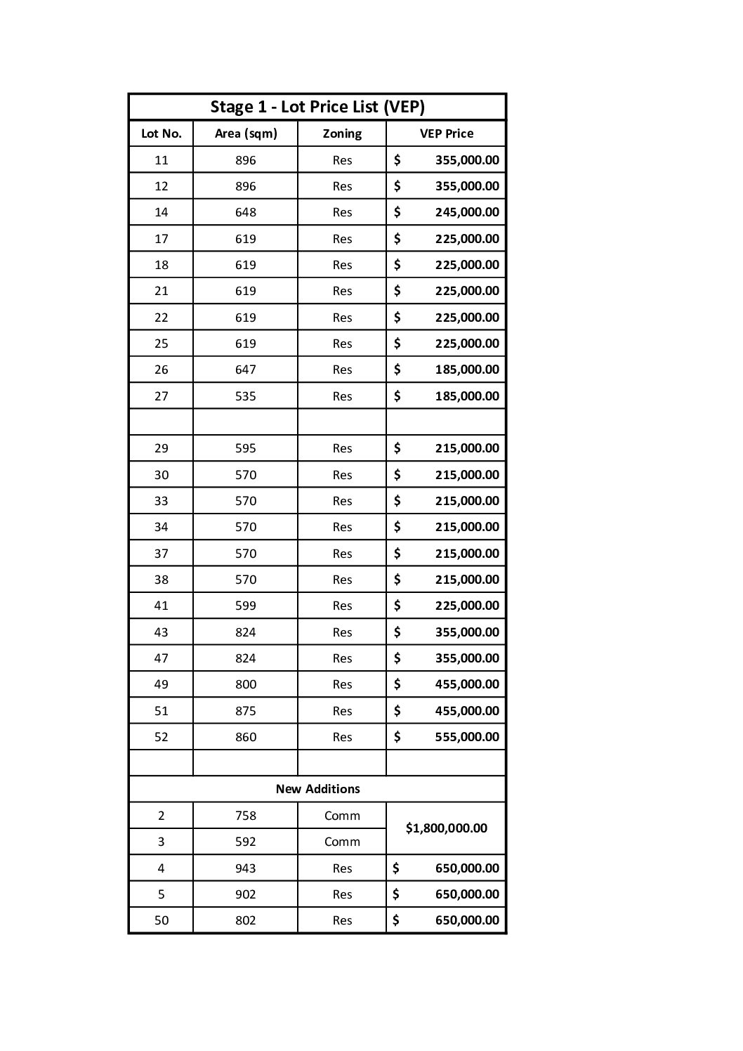 Lot Price List 2024